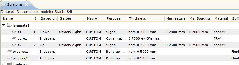 Stratum properties