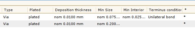 Passage properties