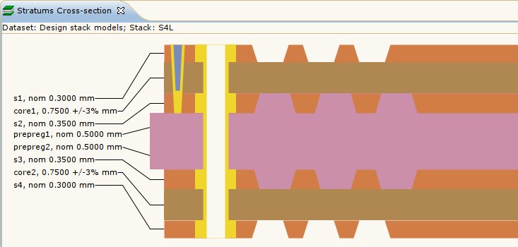 Collapsed stratums cross-section
