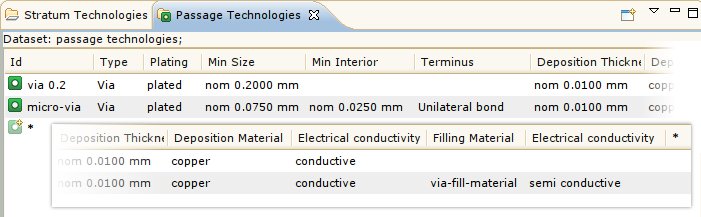 Passage technologies