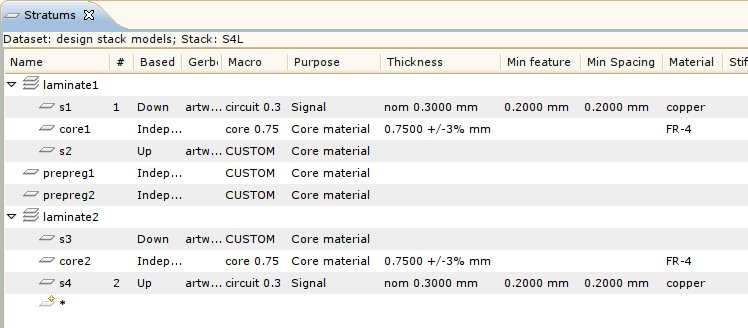 Stratum properties with applied macro