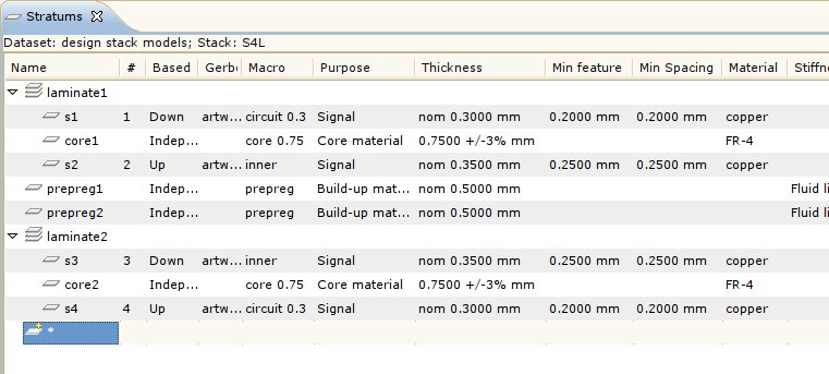 Stratum properties with created macros